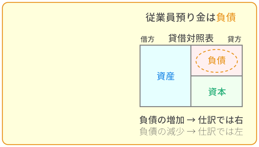 勘定科目の借方・貸方