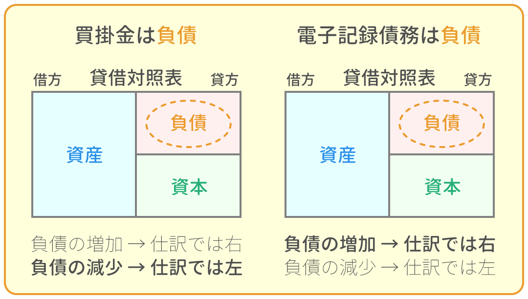 勘定科目の借方・貸方