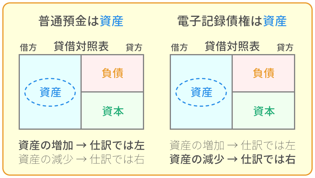 勘定科目の借方・貸方