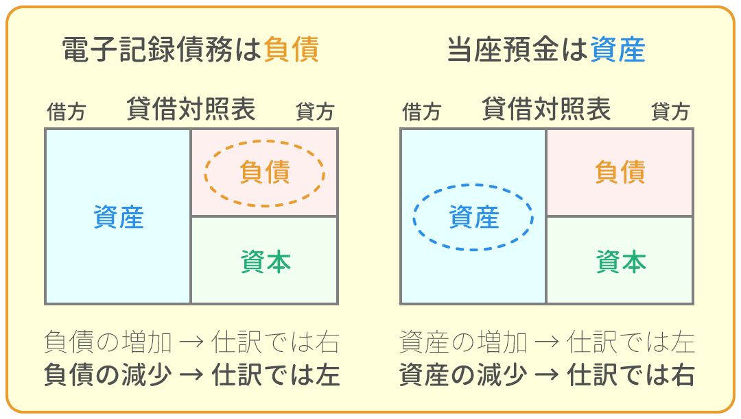 勘定科目の借方・貸方