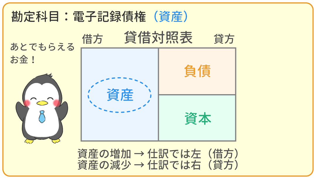 電子記録債権の発生