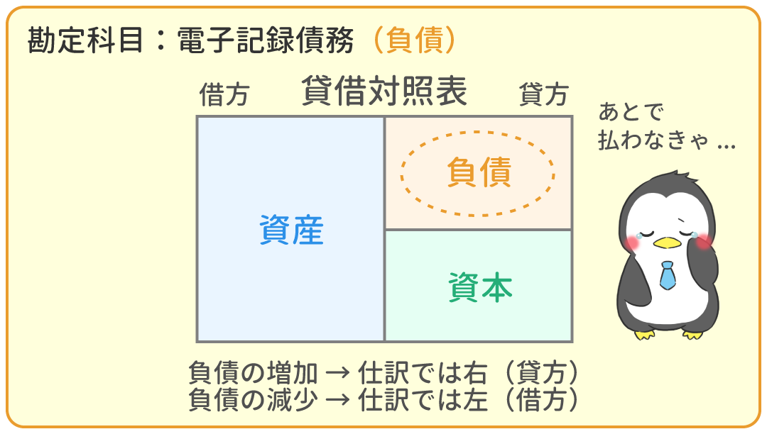 電子記録債権の発生