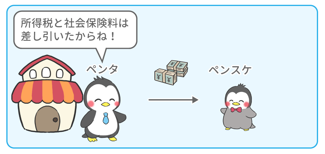 例題3