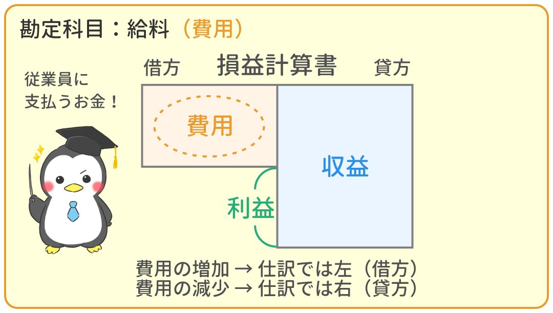 立替金