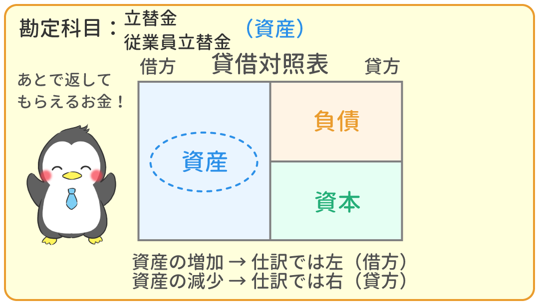 立替金