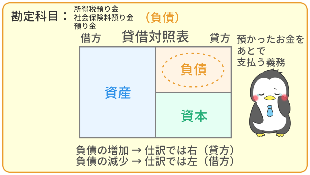 預り金