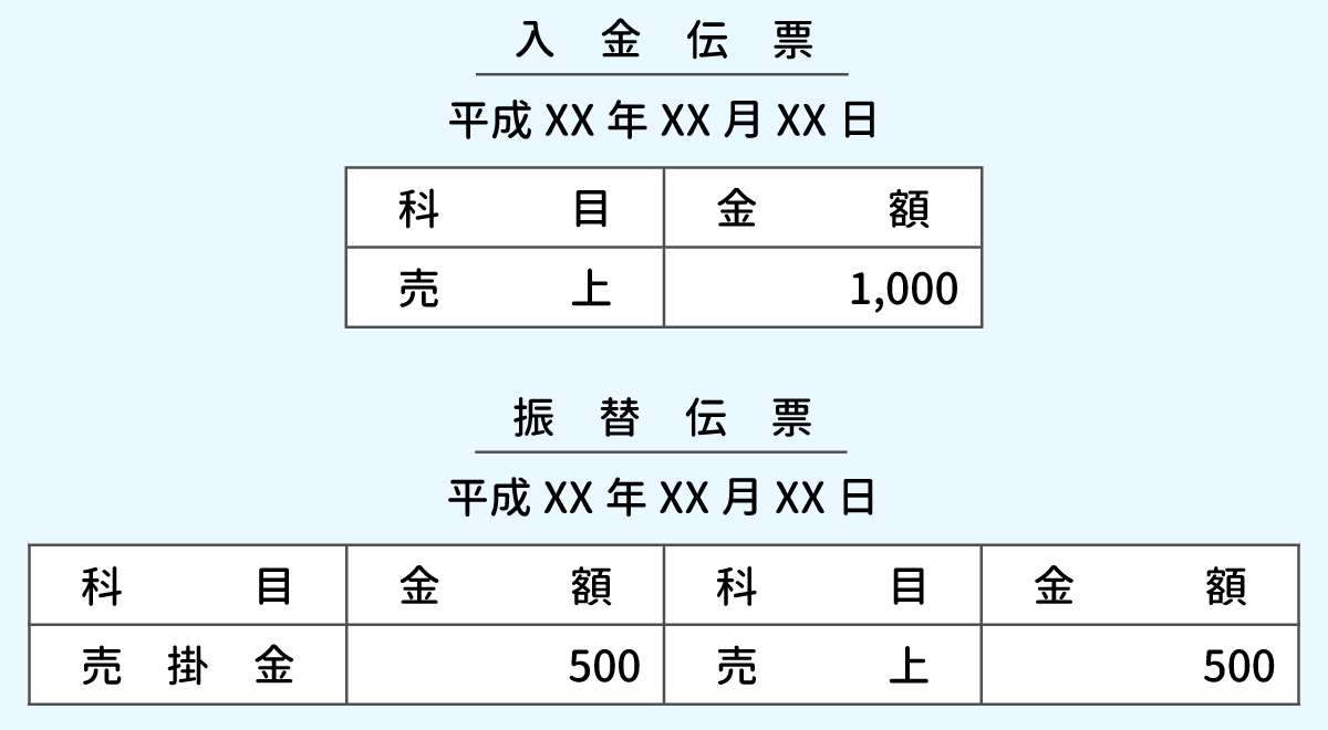 例題1