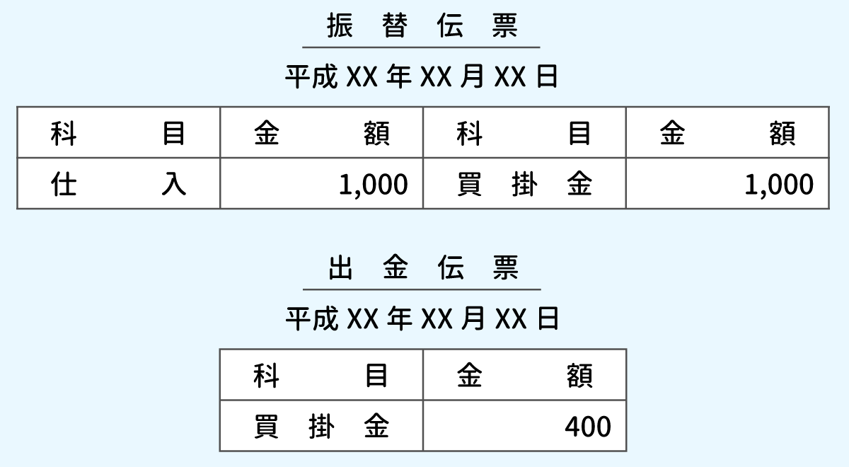 例題2