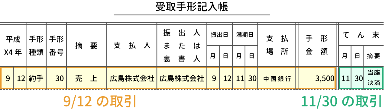 受取手形記入帳