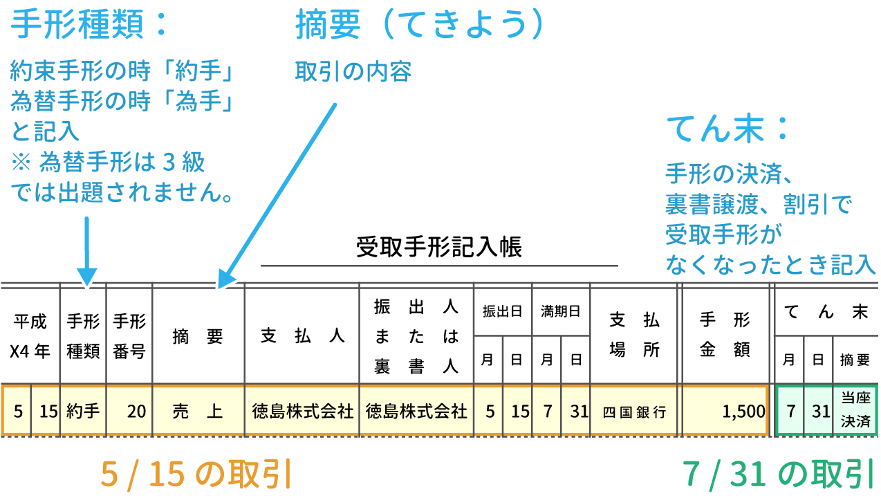 受取手形記入帳