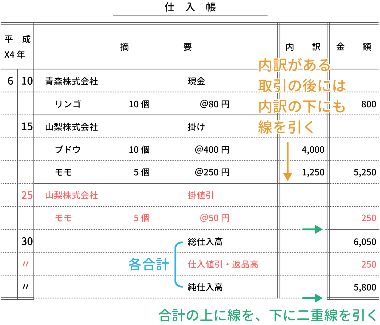 仕入帳