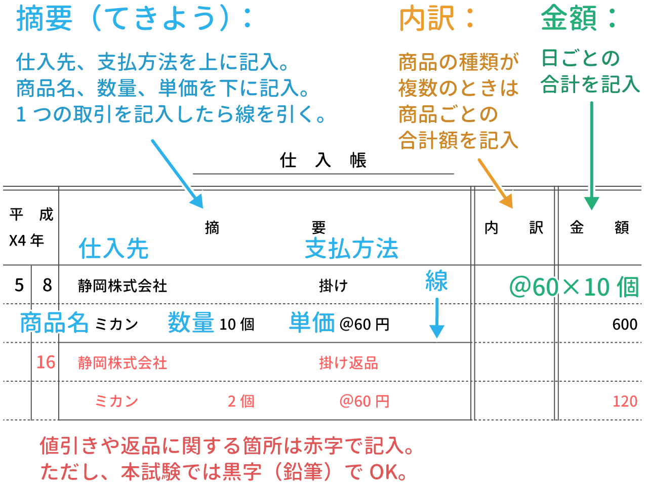 仕入帳