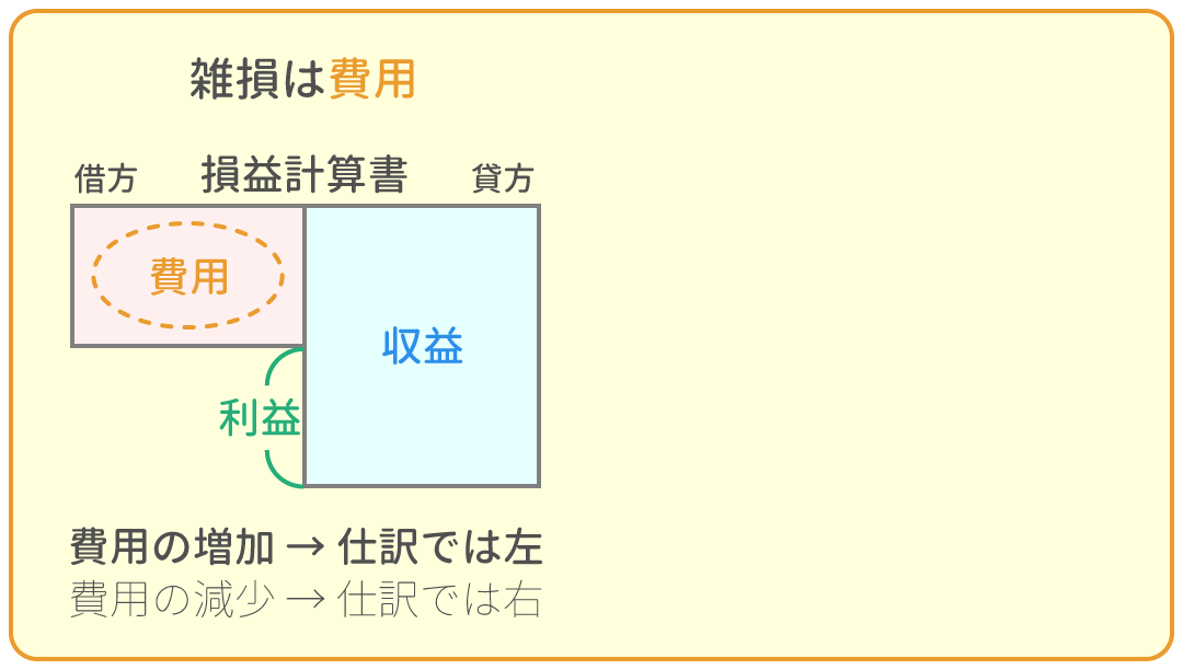 勘定科目の借方・貸方