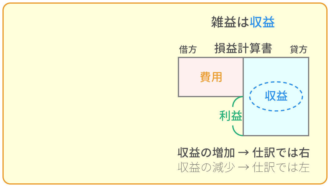 勘定科目の借方・貸方