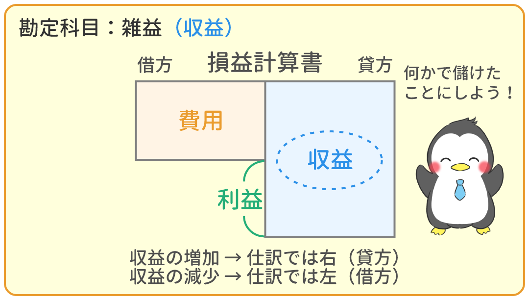 雑益