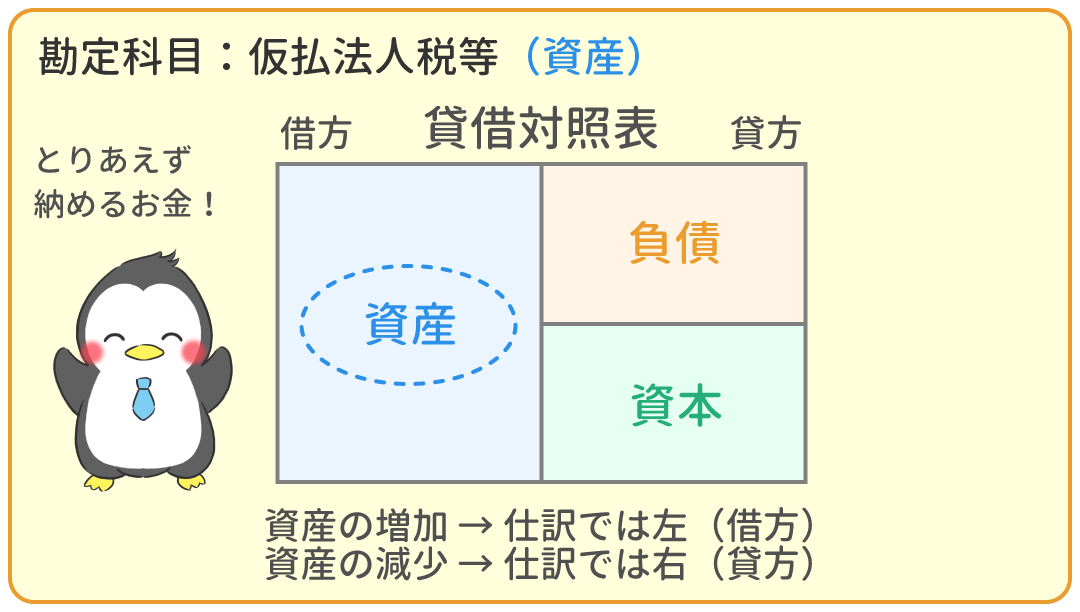 仮払法人税等