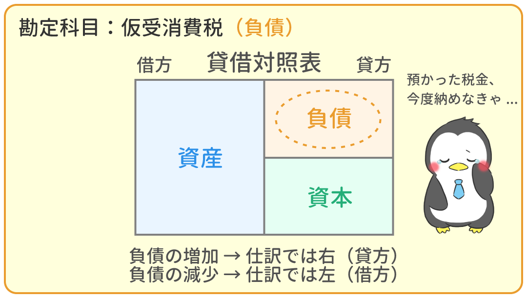 仮受消費税