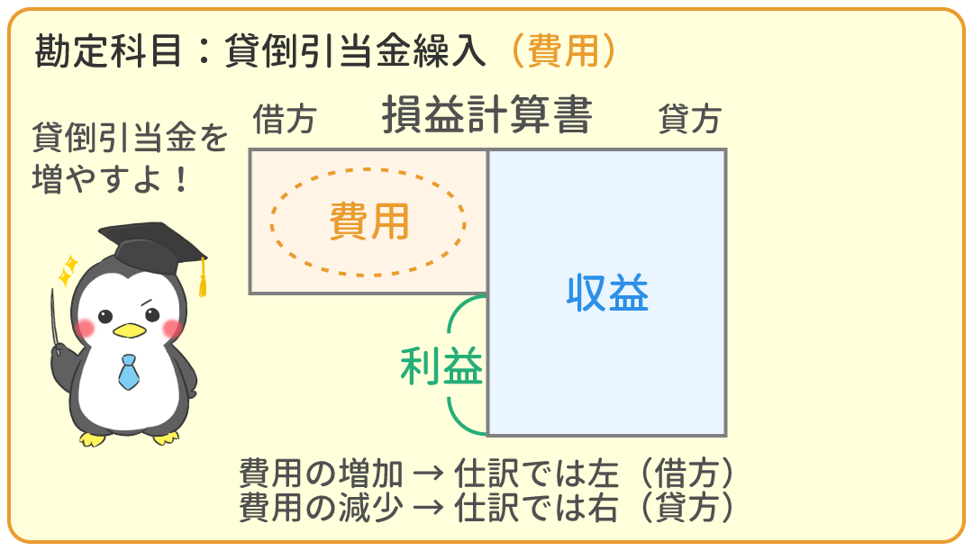 貸倒引当金繰入