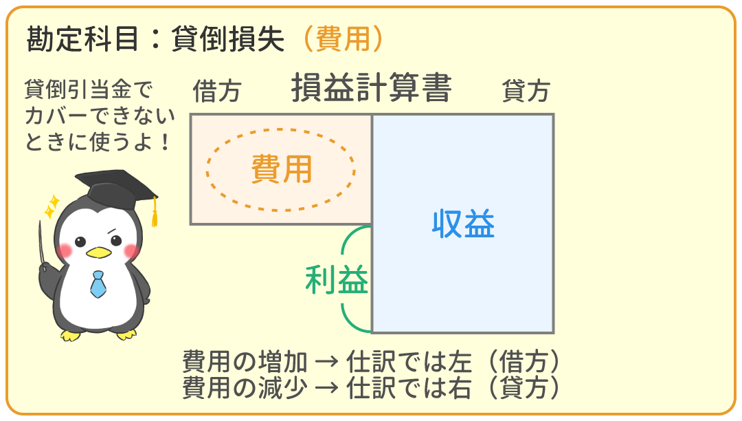 貸倒損失