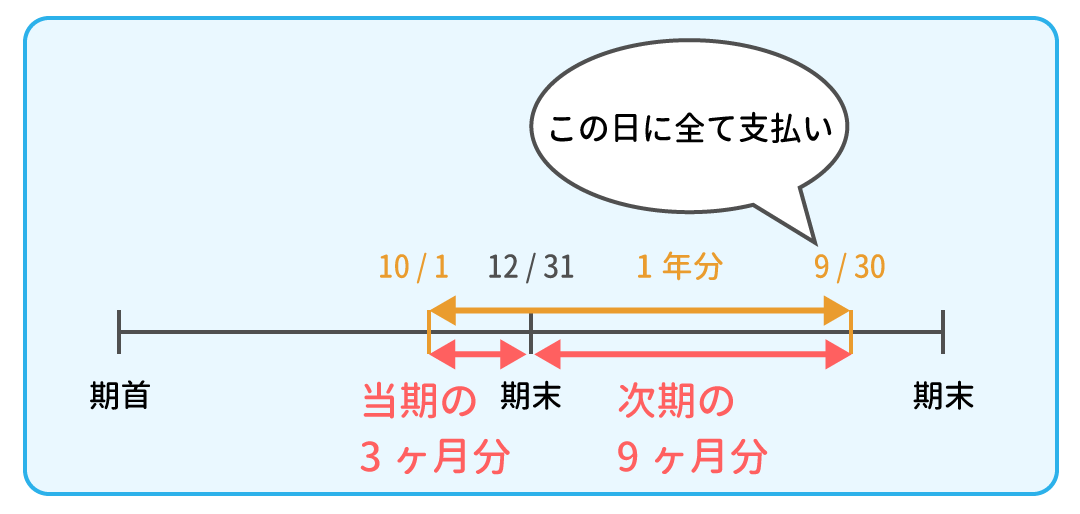 例題1