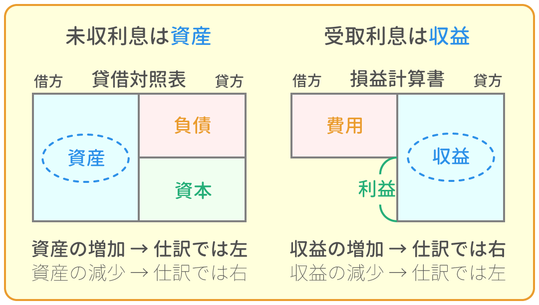 勘定科目の借方・貸方