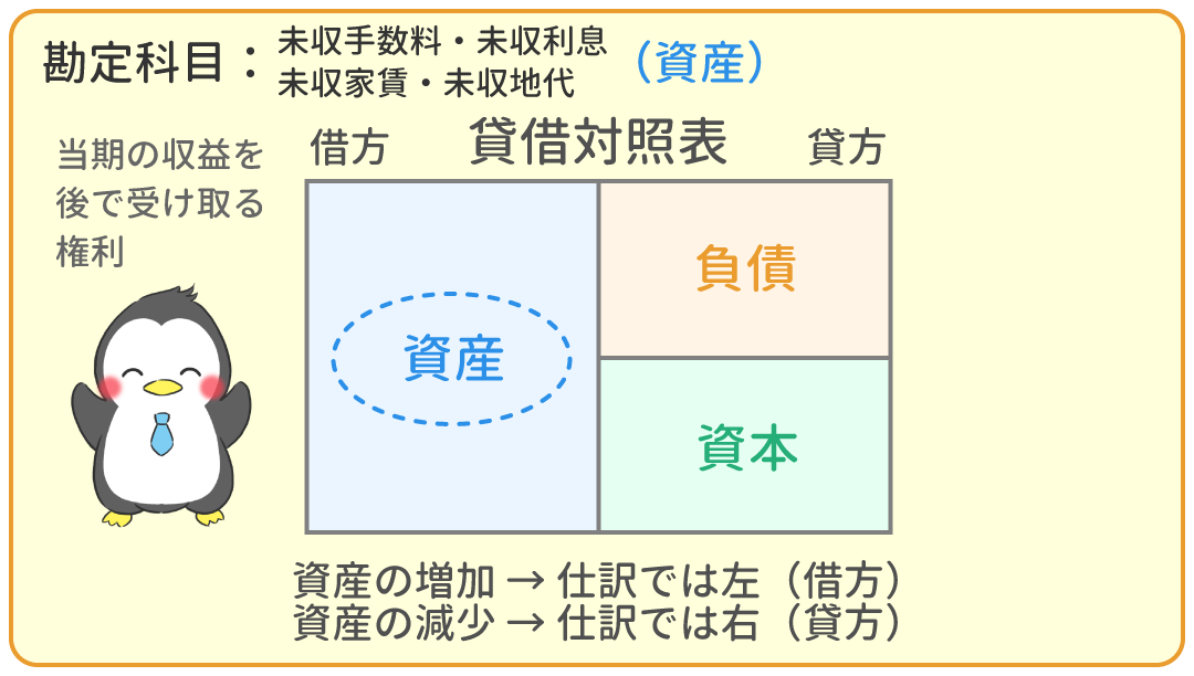 未収手数料・未収利息・未収家賃・未収地代