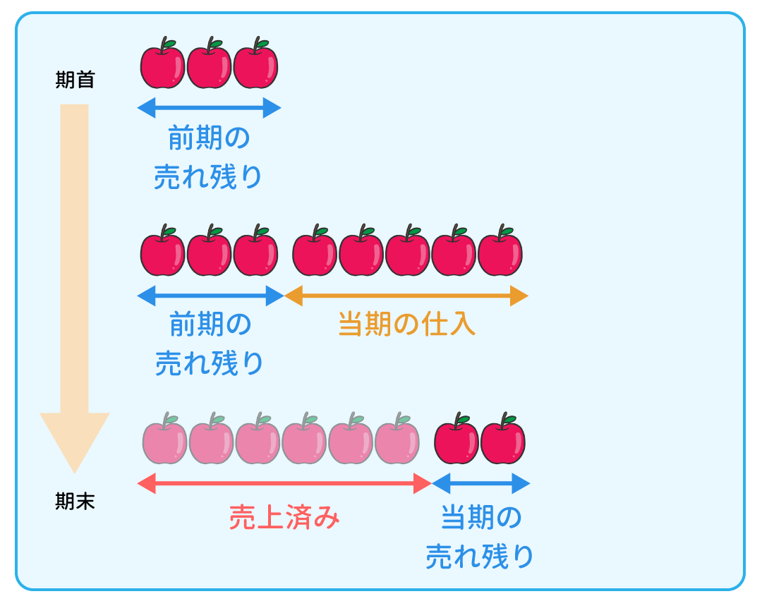 例題2