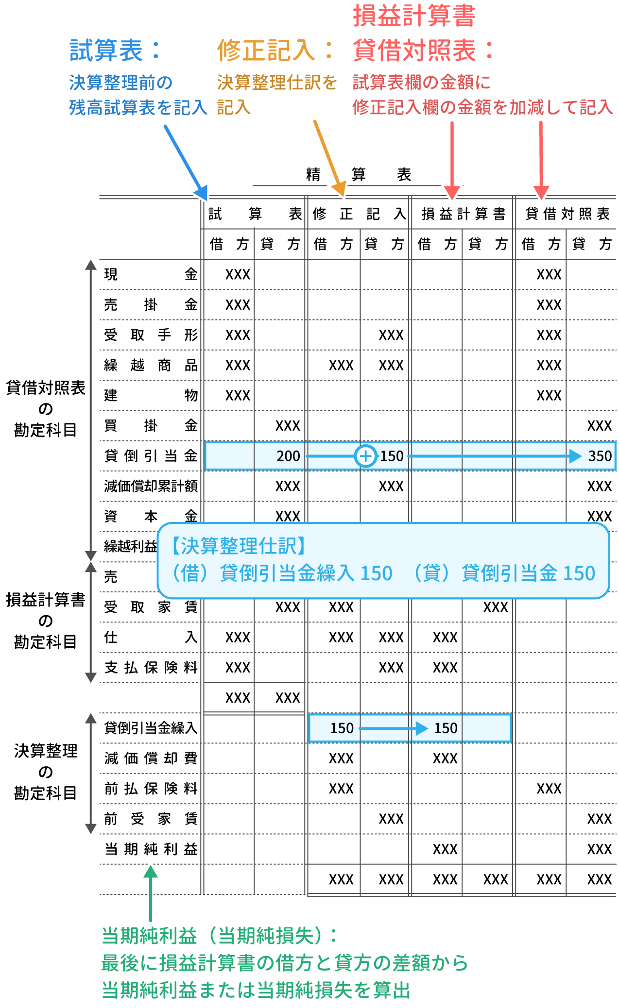 精算表の記入フォーム