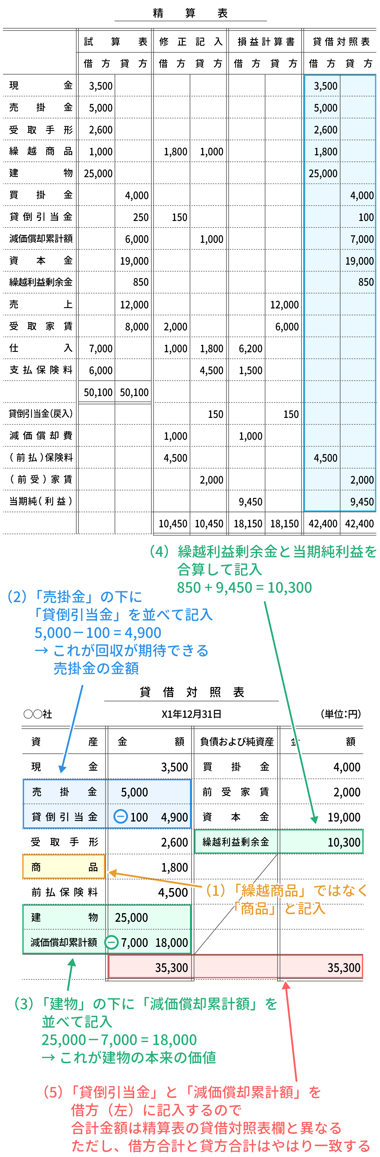 貸借対照表