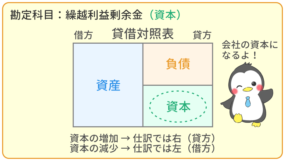 繰越利益剰余金勘定