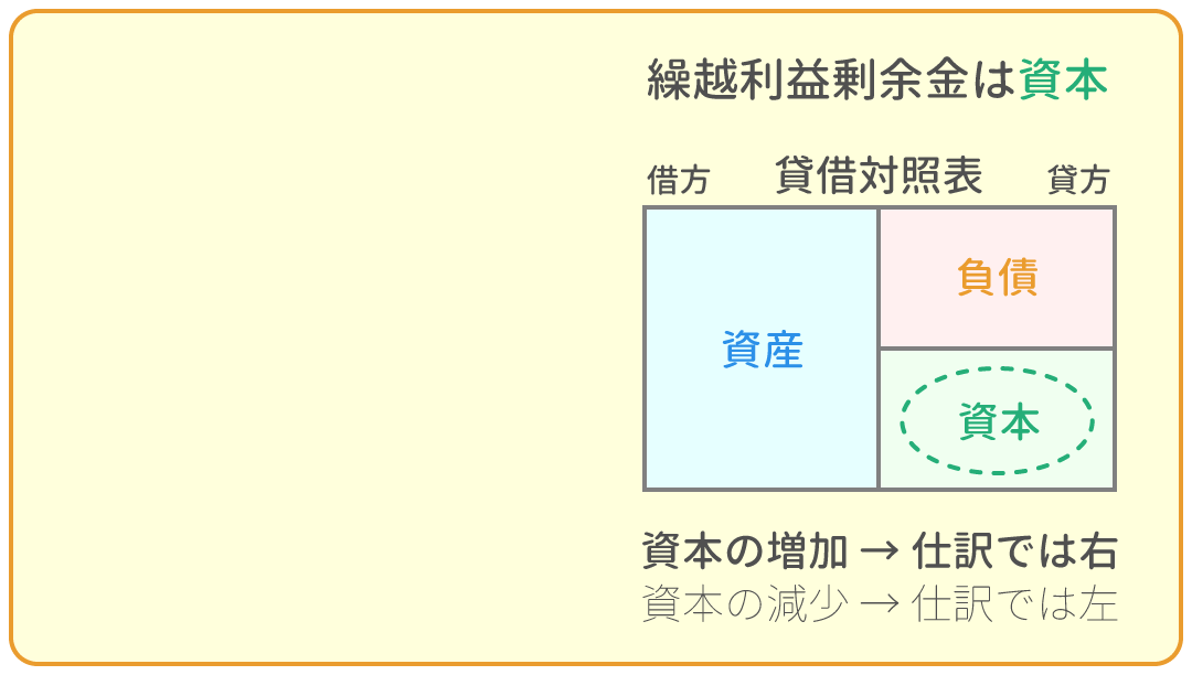 勘定科目の借方・貸方