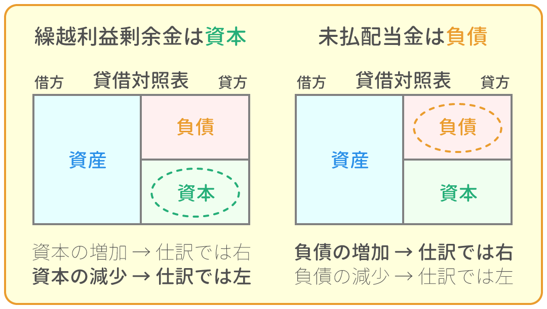 勘定科目の借方・貸方