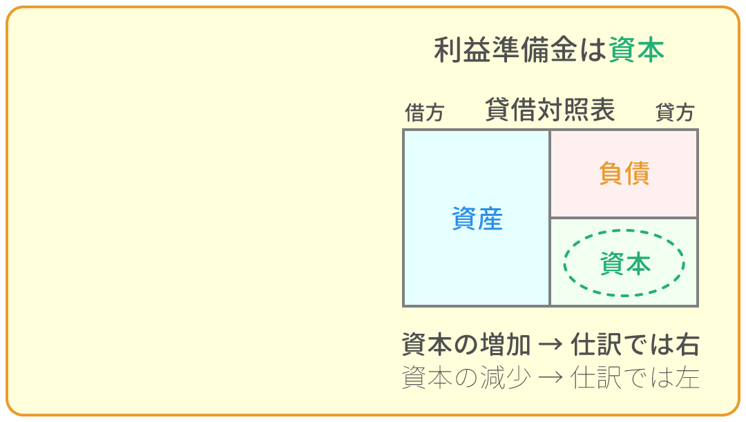 勘定科目の借方・貸方