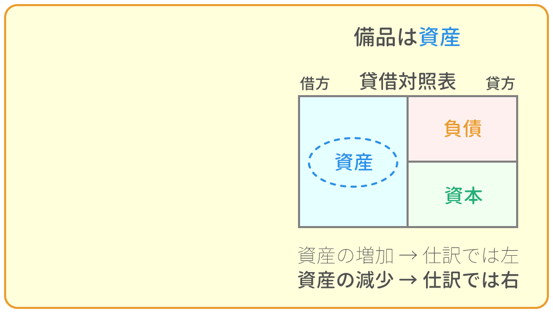 勘定科目の借方・貸方