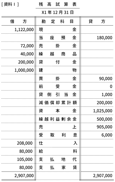 簿記3級独学 第2回 完全予想模試 第3問 問題 Study Pro 日商簿記3級