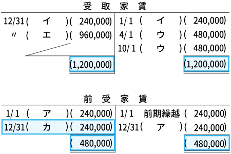 解答